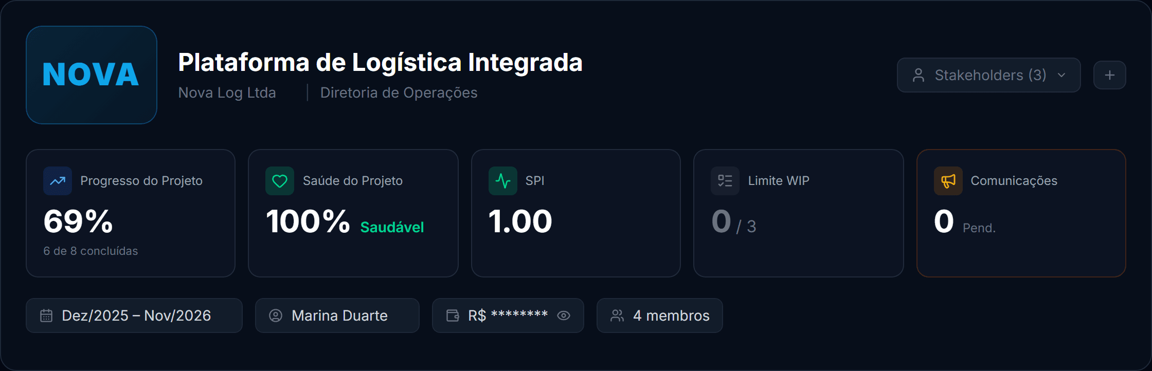 Dashboard do Lattix: indicadores de progresso, saúde do projeto e SPI do projeto